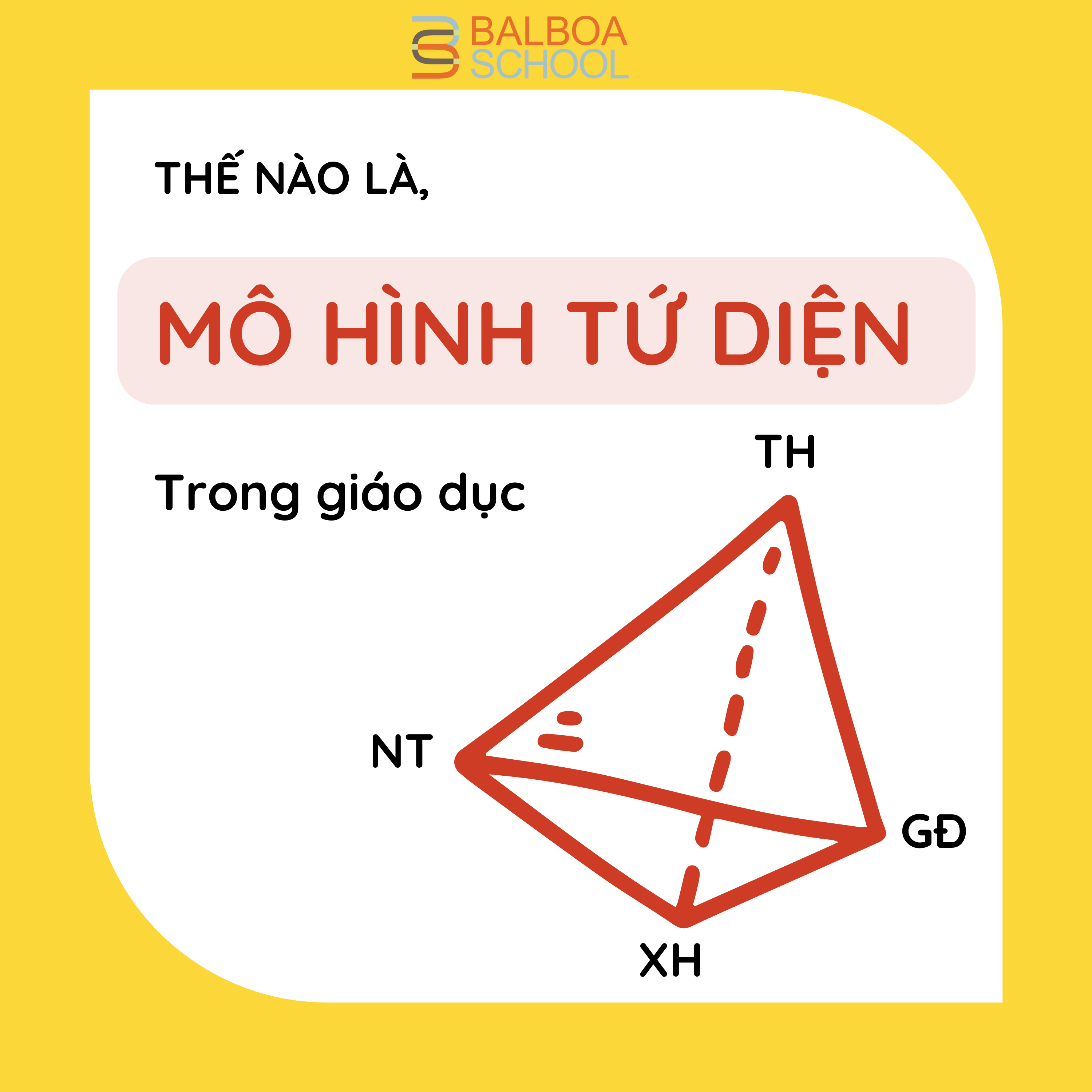 XÂY DỰNG & PHÁT TRIỂN MÔ HÌNH TỨ DIỆN GIÁO DỤC